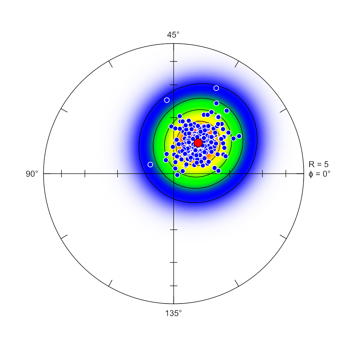 Elliott Plot