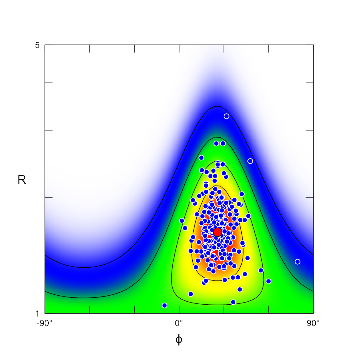 Rf Phi Plot