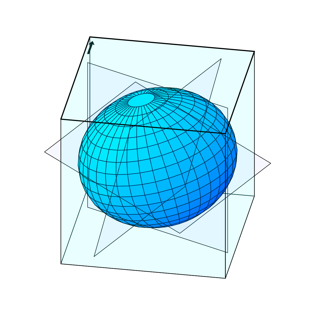 Ellipsoid Plot