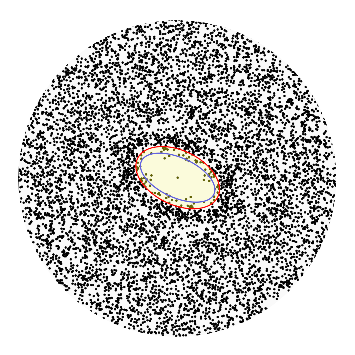 Fry Plot