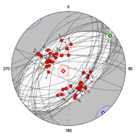 Kinematic analysis